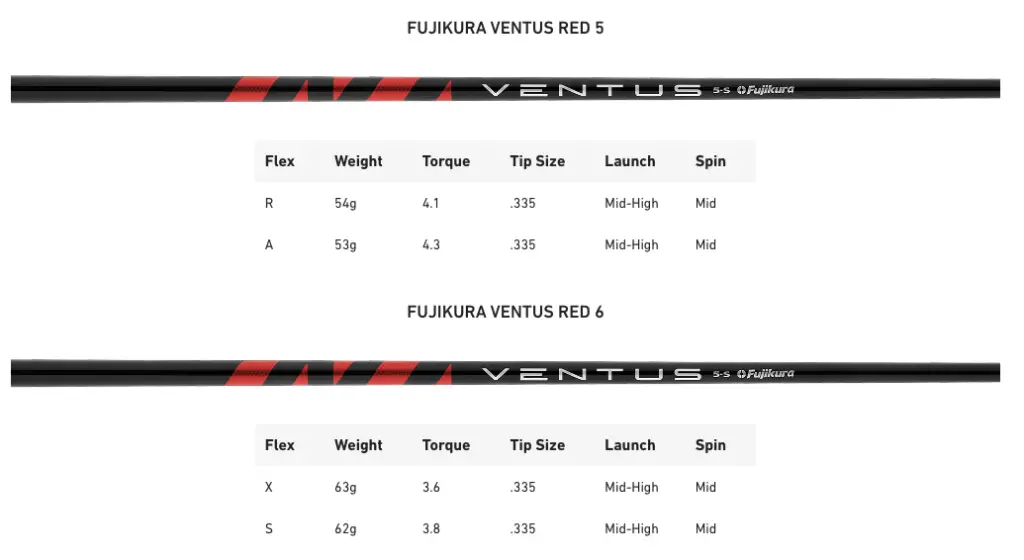 TaylorMade Stealth Fairway Shafts